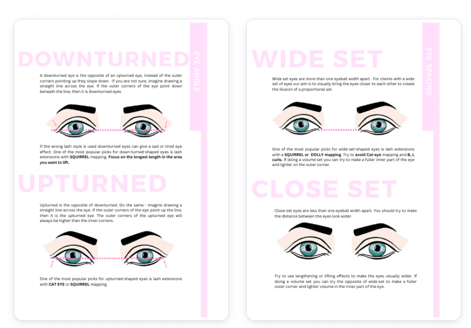 Eyelash Mapping & Styling Guide - Ebook with illustrations of downturned, upturned, wide set, and close set eye shapes