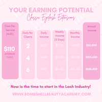 Your earning potential graphic for Classic Lash Extensions highlighting Beginner Eyelash Extension Training income.