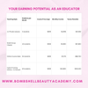 Table showing earning potential for beauty educators course with various teaching styles and income projections.